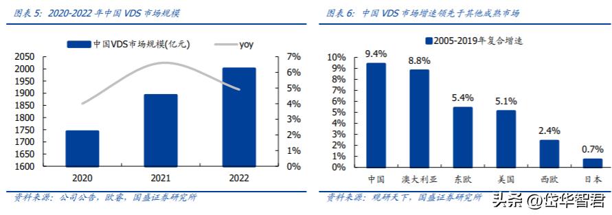 汤臣倍健健康营养品,汤臣倍健膳食营养补充剂