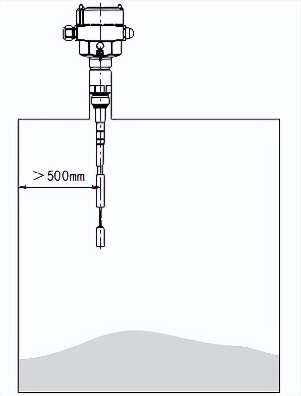 螺纹式射频导纳料位开关工作原理,缆式雷达料位计使用教程