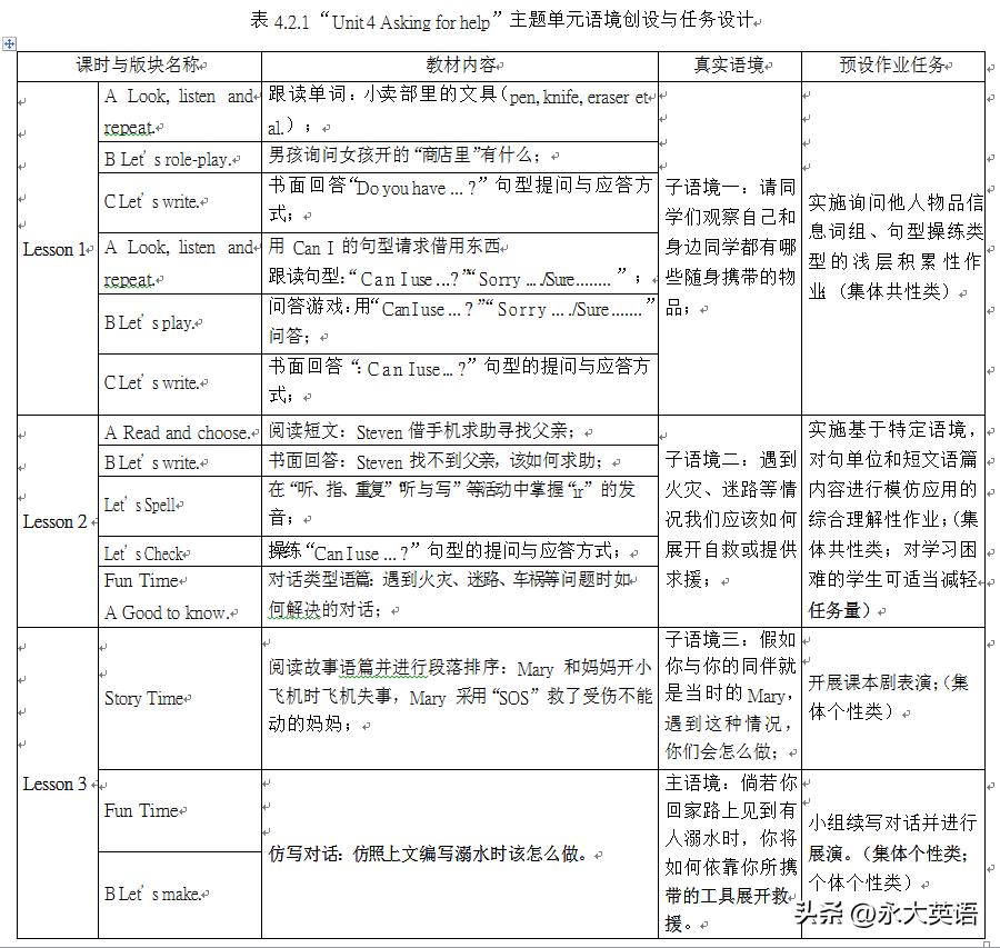 双减背景下小学英语作业如何优化,双减背景下小学英语作业创新讲座