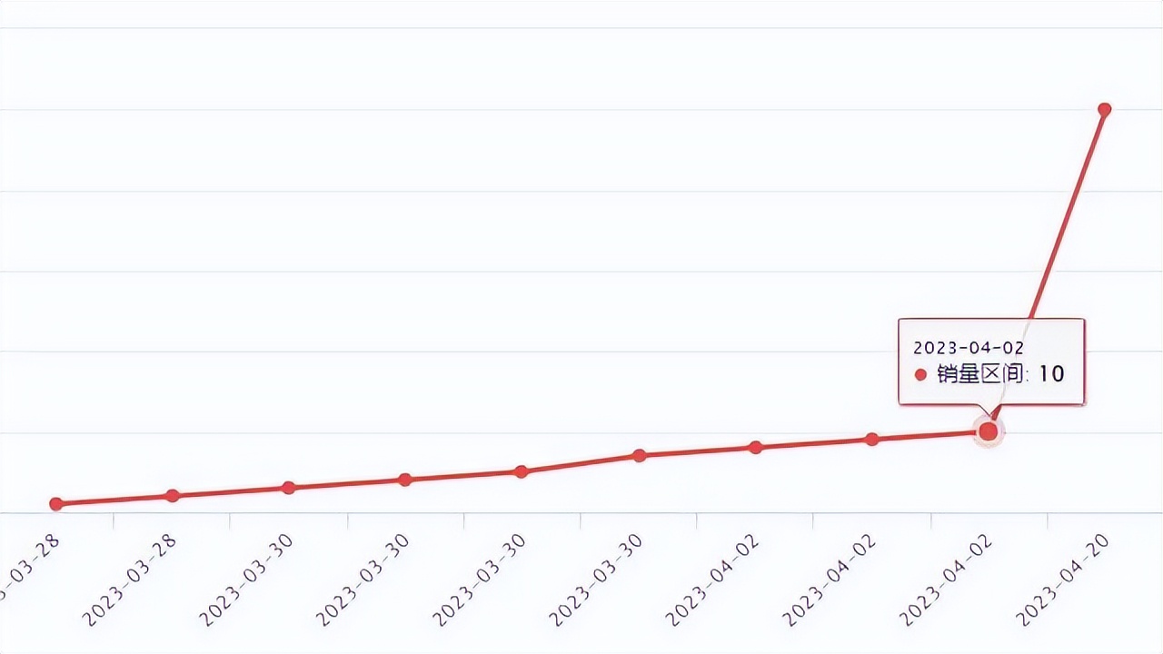 wish爆款产品的特点有什么,wish新品如何破零