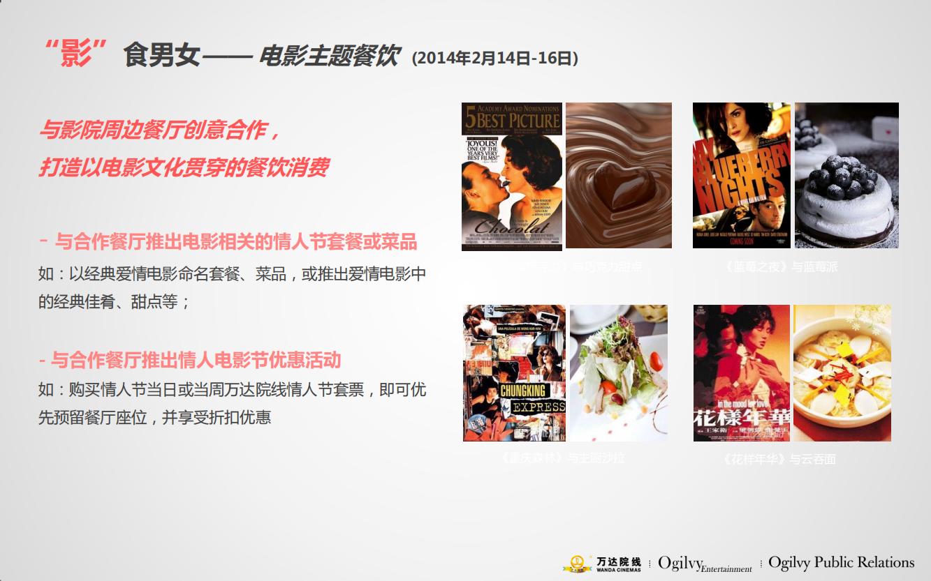 万达电影院的产品品牌策略,万达电影的营销方案