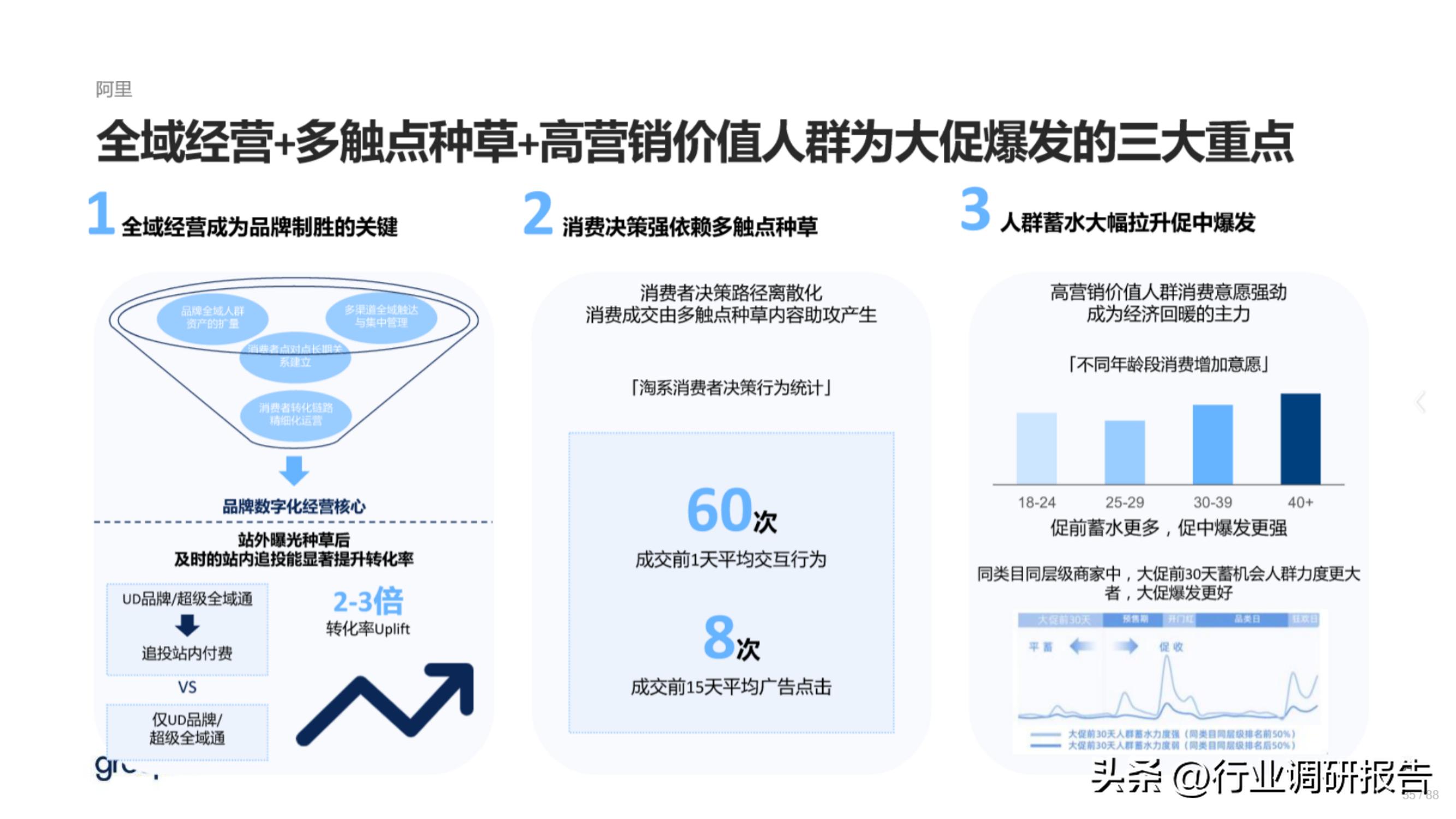 618电商趋势分析,2023年电商618生态洞察报告