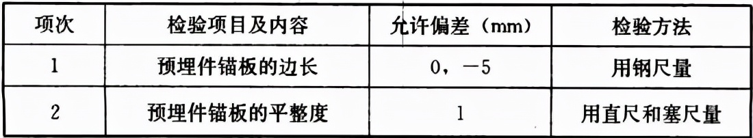 装配式混凝土结构技术规程视频,装配式混凝土结构技术规程的特点