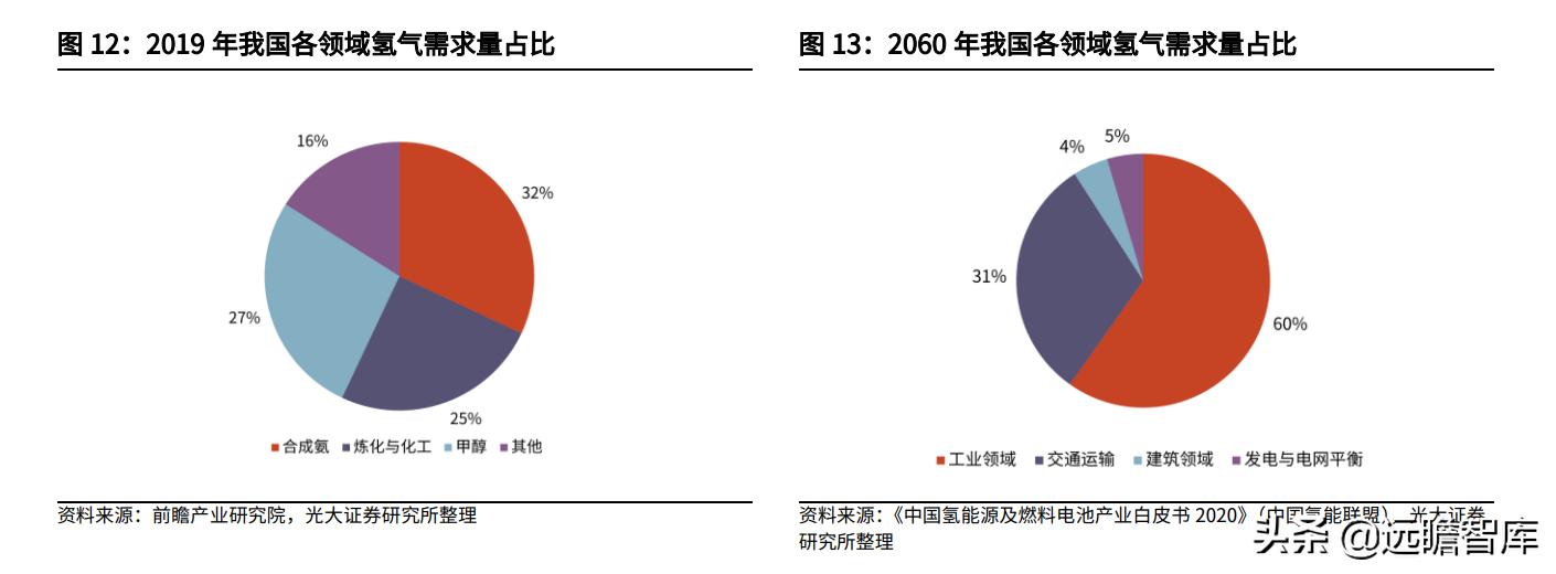 21世纪最有潜力的新能源,21世纪氢能源