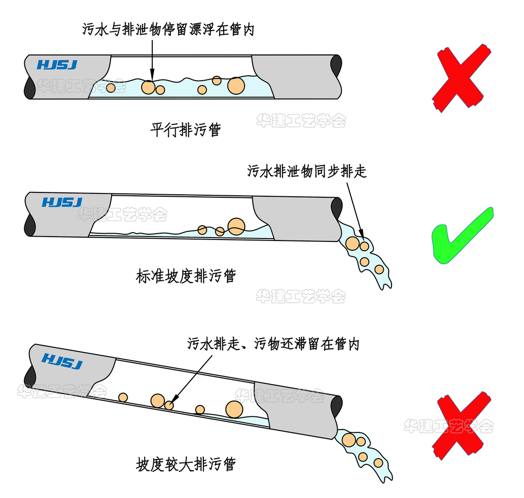 卫生间进水管预埋尺寸表,楼层卫生间排水管施工工艺