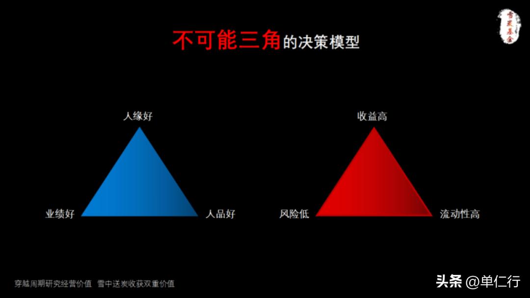 当前市场热点及投资理财风险解析,理财行情分析及注意事项