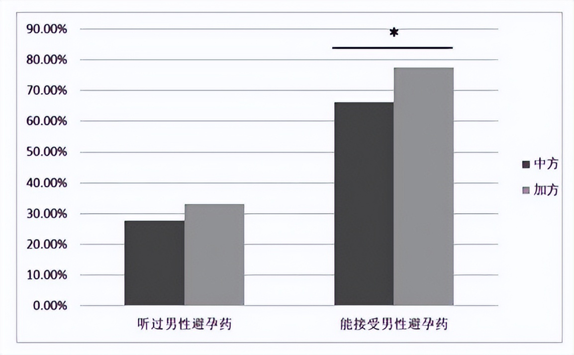 用棉花种子给男人避孕？70年的男性避孕药史，一文带你了解