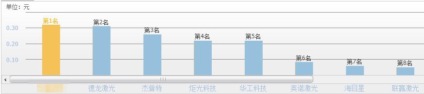 A股高端装备龙头，产品覆盖光刻机、芯片、HJT电池、工业母机