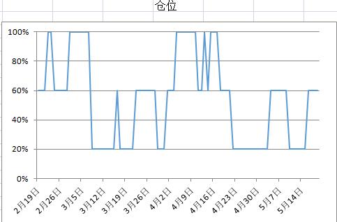 涨停选股头条,涨停股次日选股