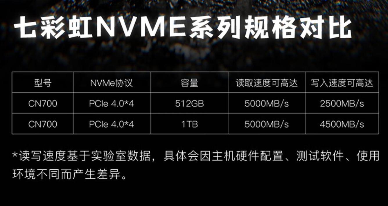 七彩虹固态硬盘cn700pro测评,七彩虹固态硬盘nvme测评