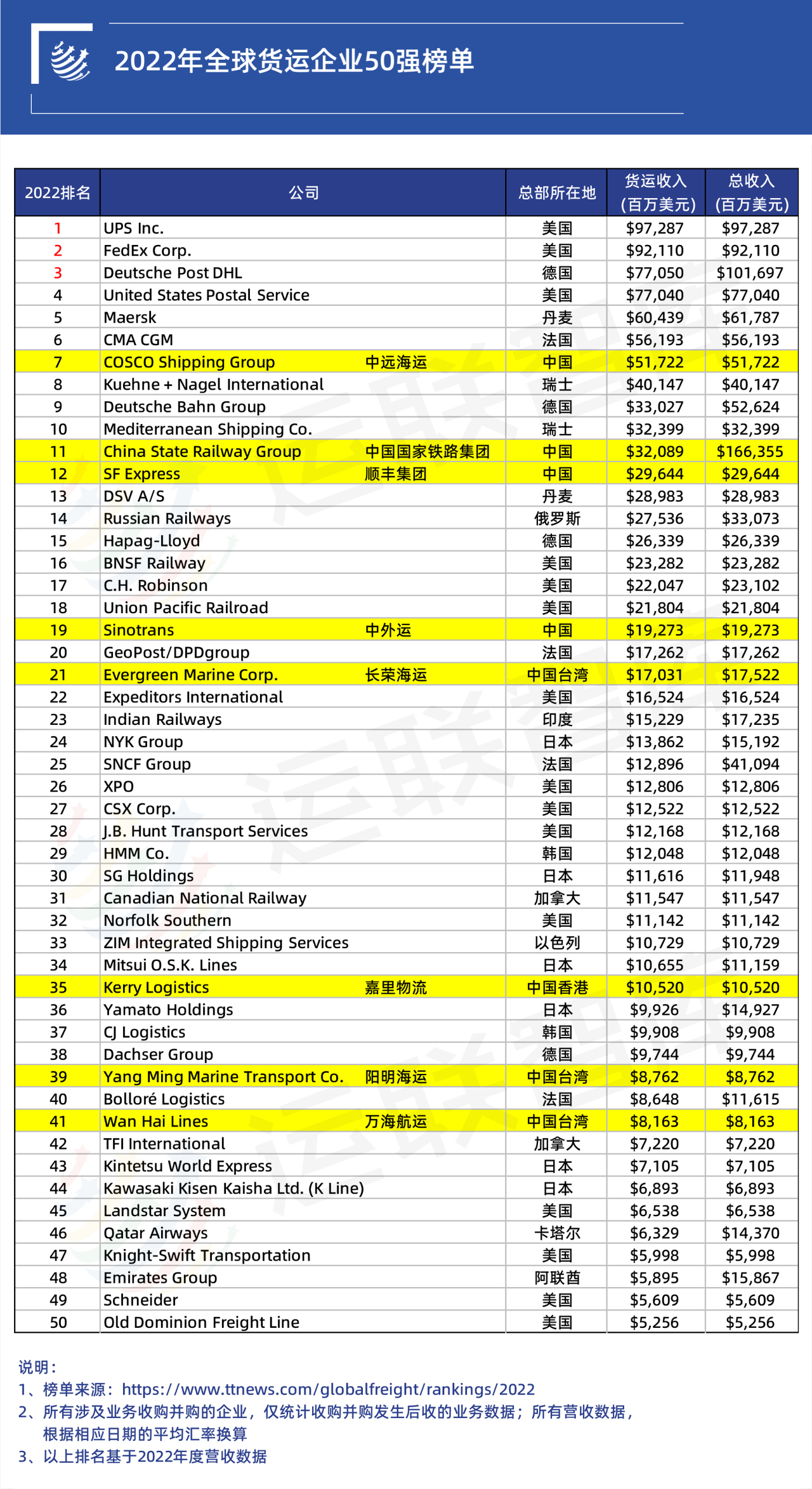 国际快递顺丰和ems,国际快递顺丰和邮政哪个便宜