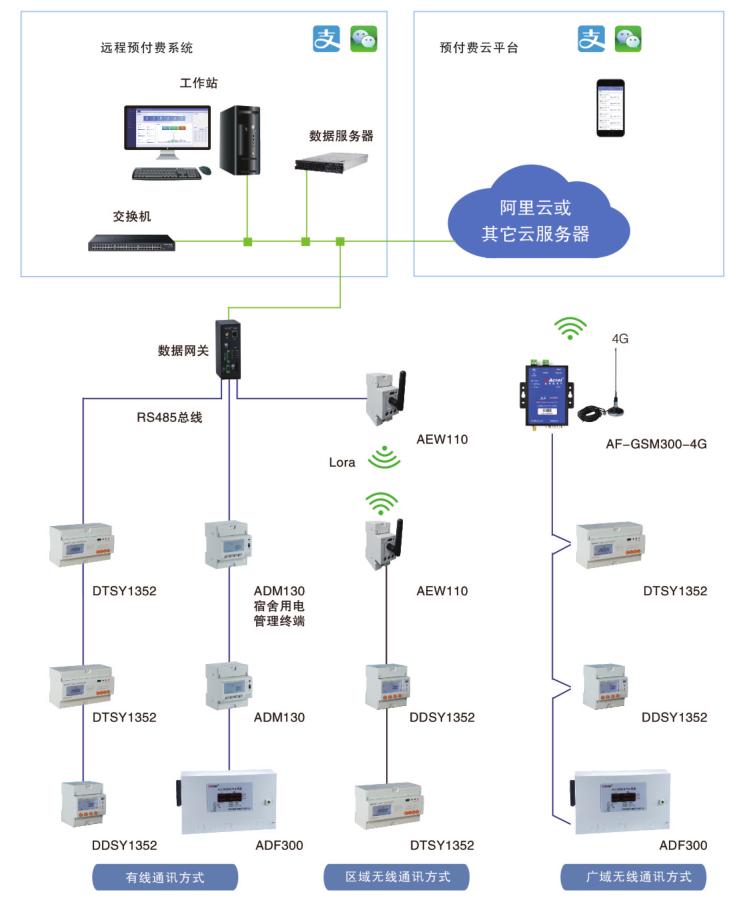 专业宿舍空调用电安全监管系统,宿舍用火用电安全隐患有哪些