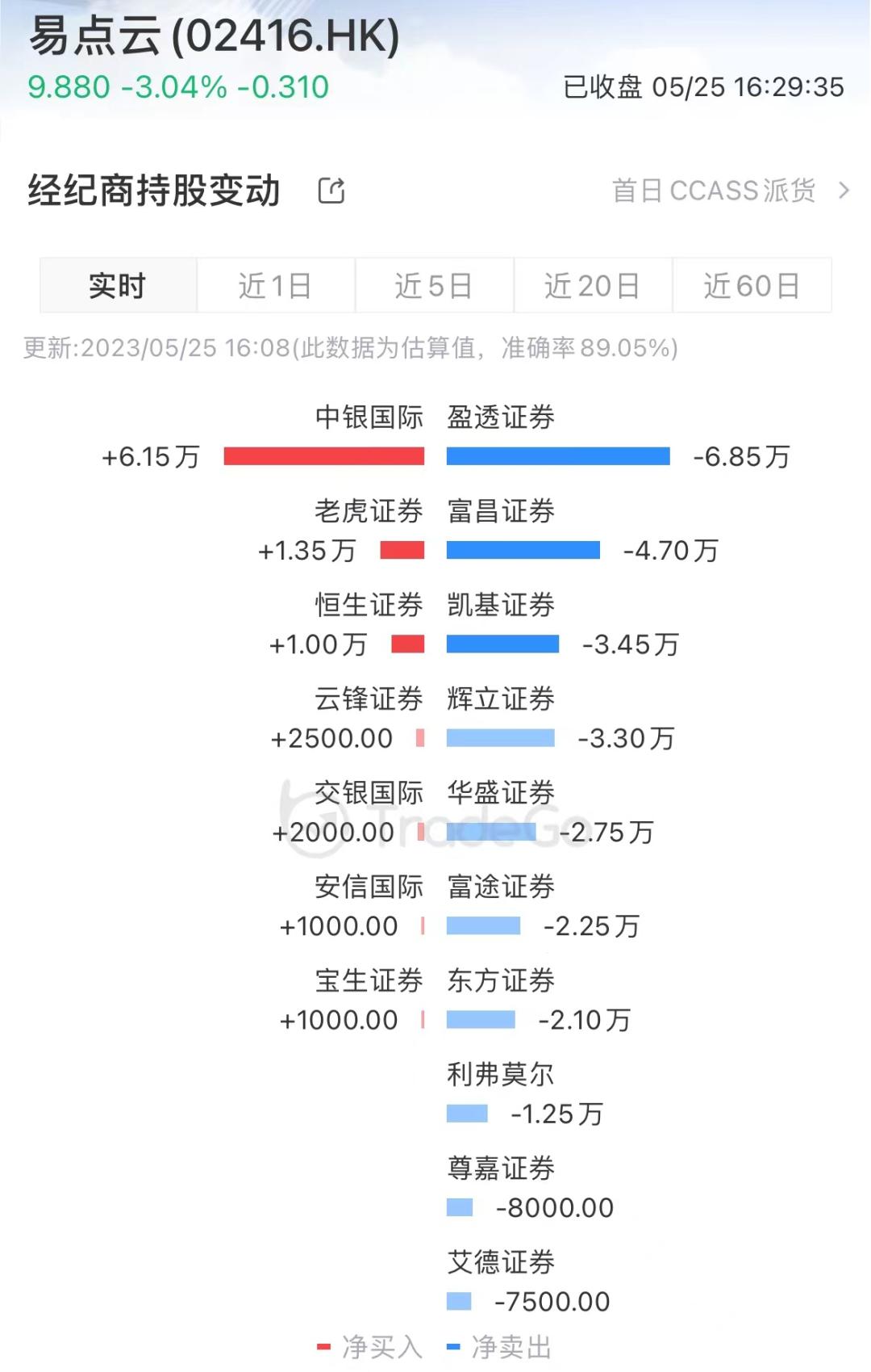 易点云热议,易点云股价