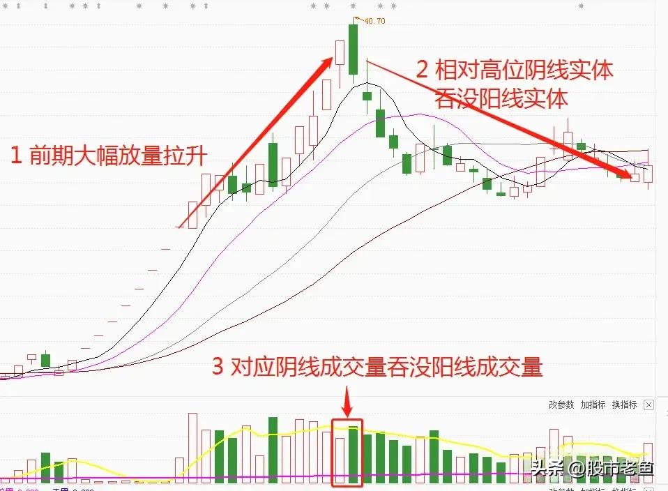 短线买卖股票的技巧与方法,想做股票投资怎么入手