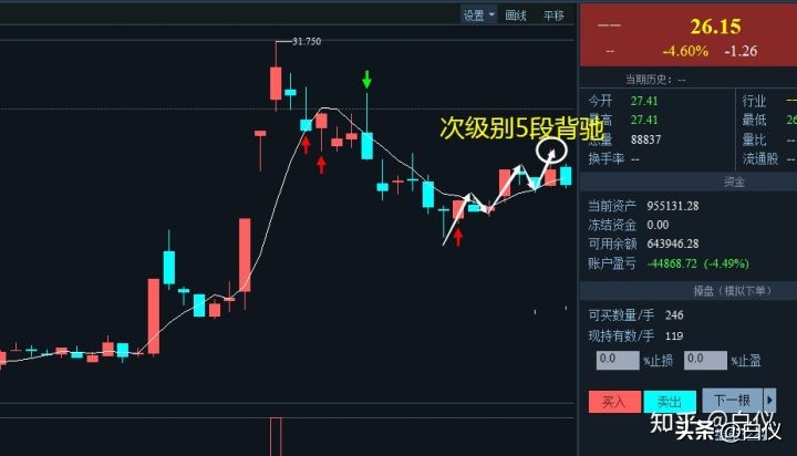 缠论交易系统详解视频,缠论交易系统讲解