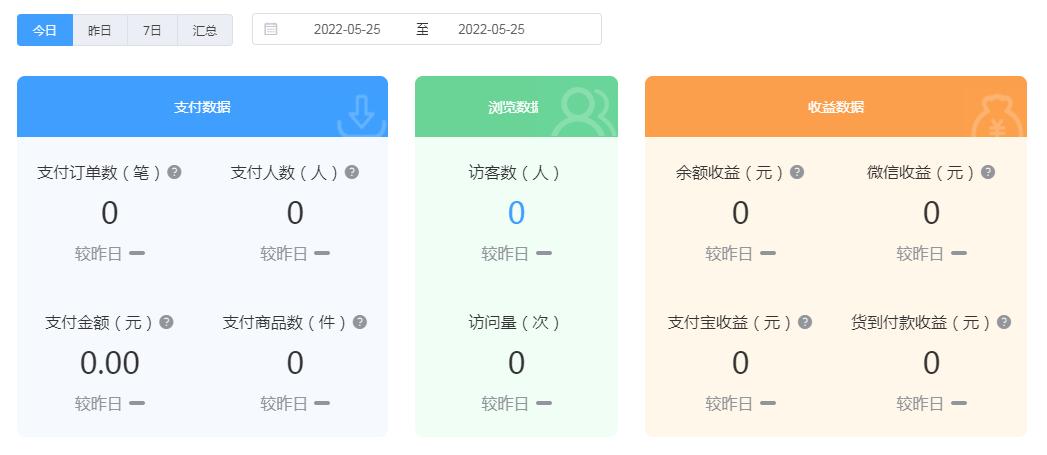 小程序商城数据分析,商城小程序的商品信息从哪获取