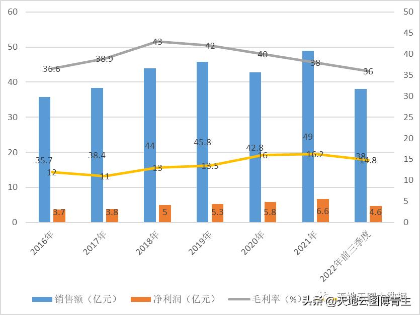 观察∣仁和药业三季报增收不增利，中药原料成本压力如何？