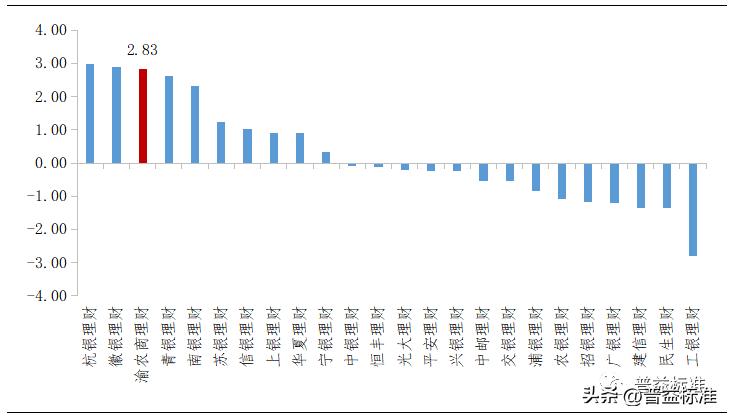 稳中求进行稳致远进而有为,理性看待短期净值波动分析