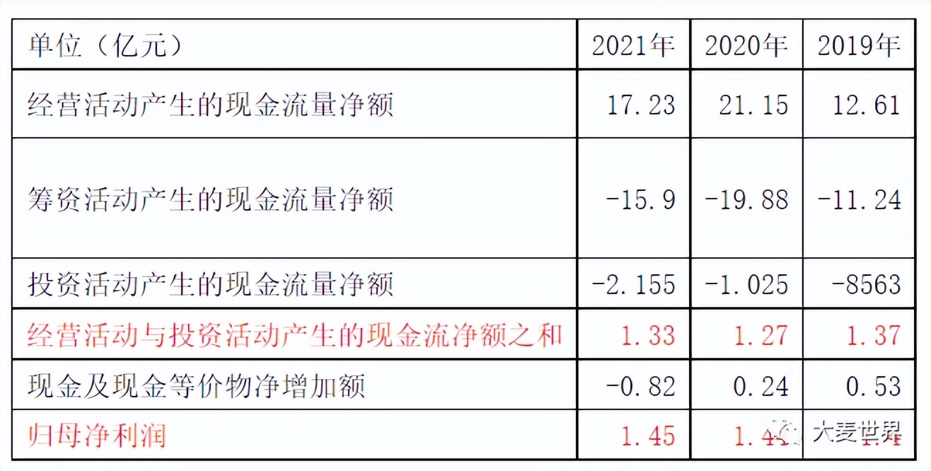 麦芽公司发展前景,麦芽上市了吗