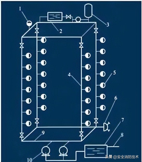 消防设施操作员中级课程消防水泵,中级消防设施操作员考试必考项