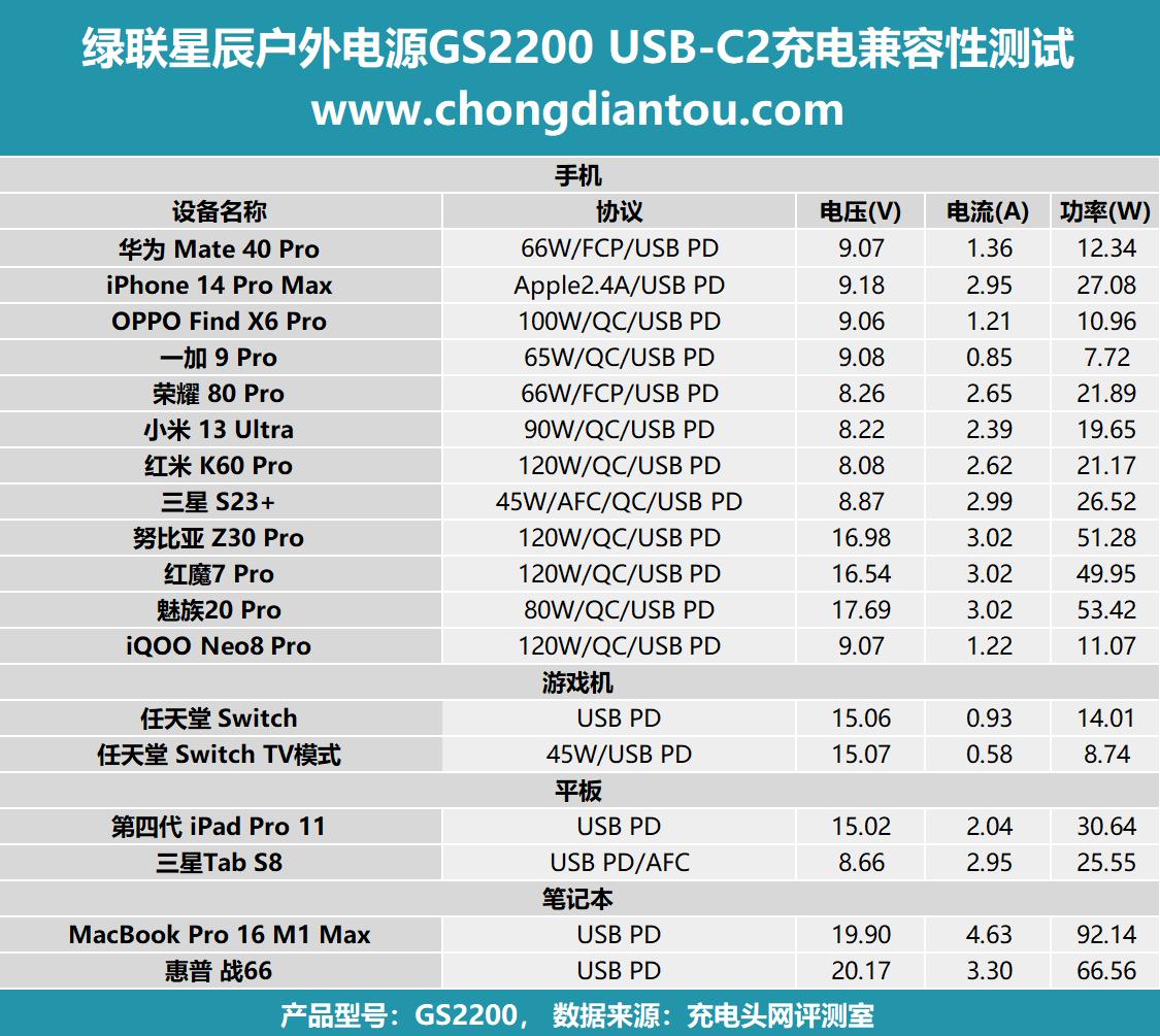 缁胯仈鏄熻景鎴峰鐢垫簮gs2200,缁胯仈鏄熻景gs1200鎴峰鐢垫簮浣跨敤浣撻獙