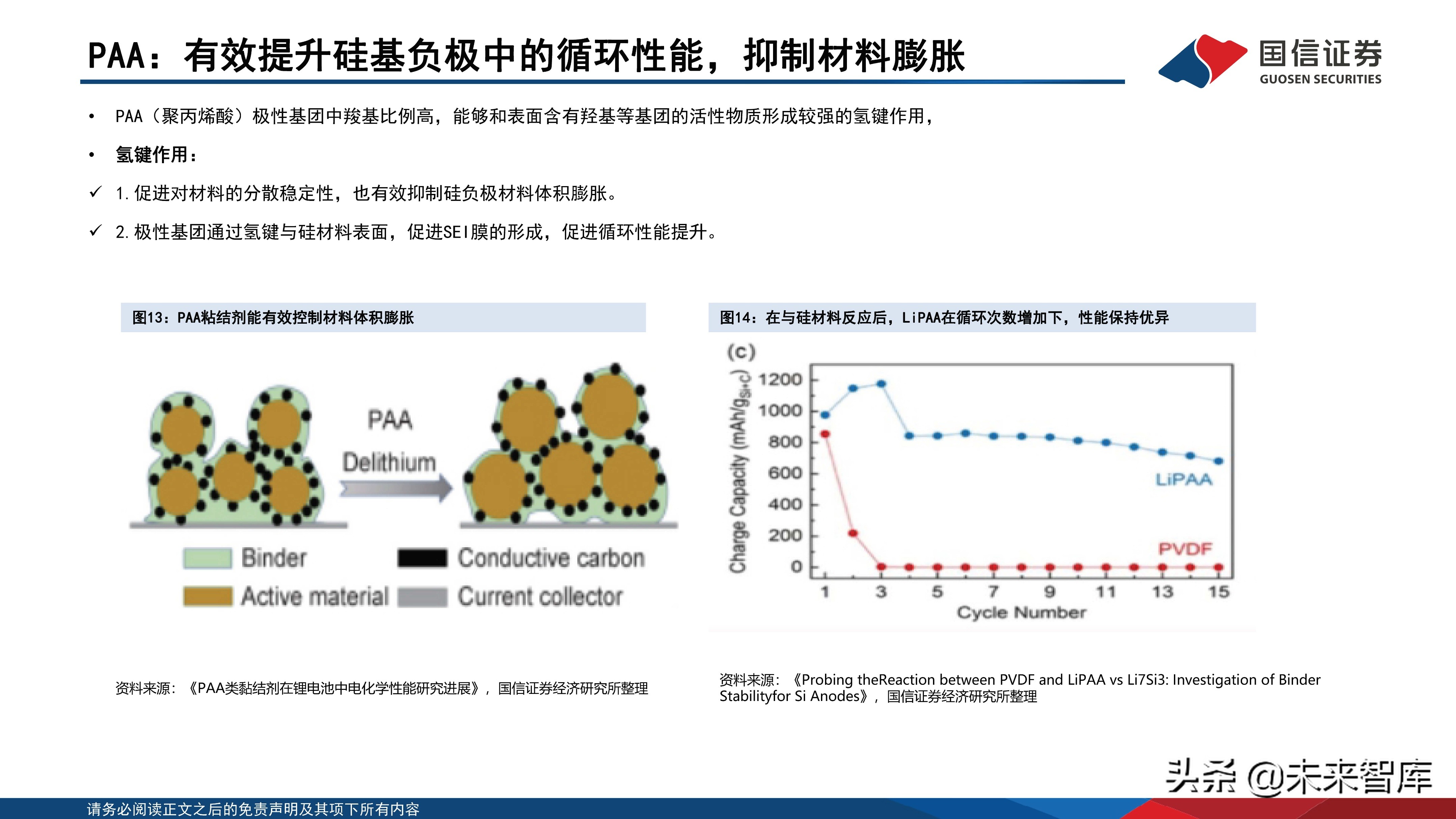 锂电池负极粘结剂技术参数,锂电池粘结剂的了解