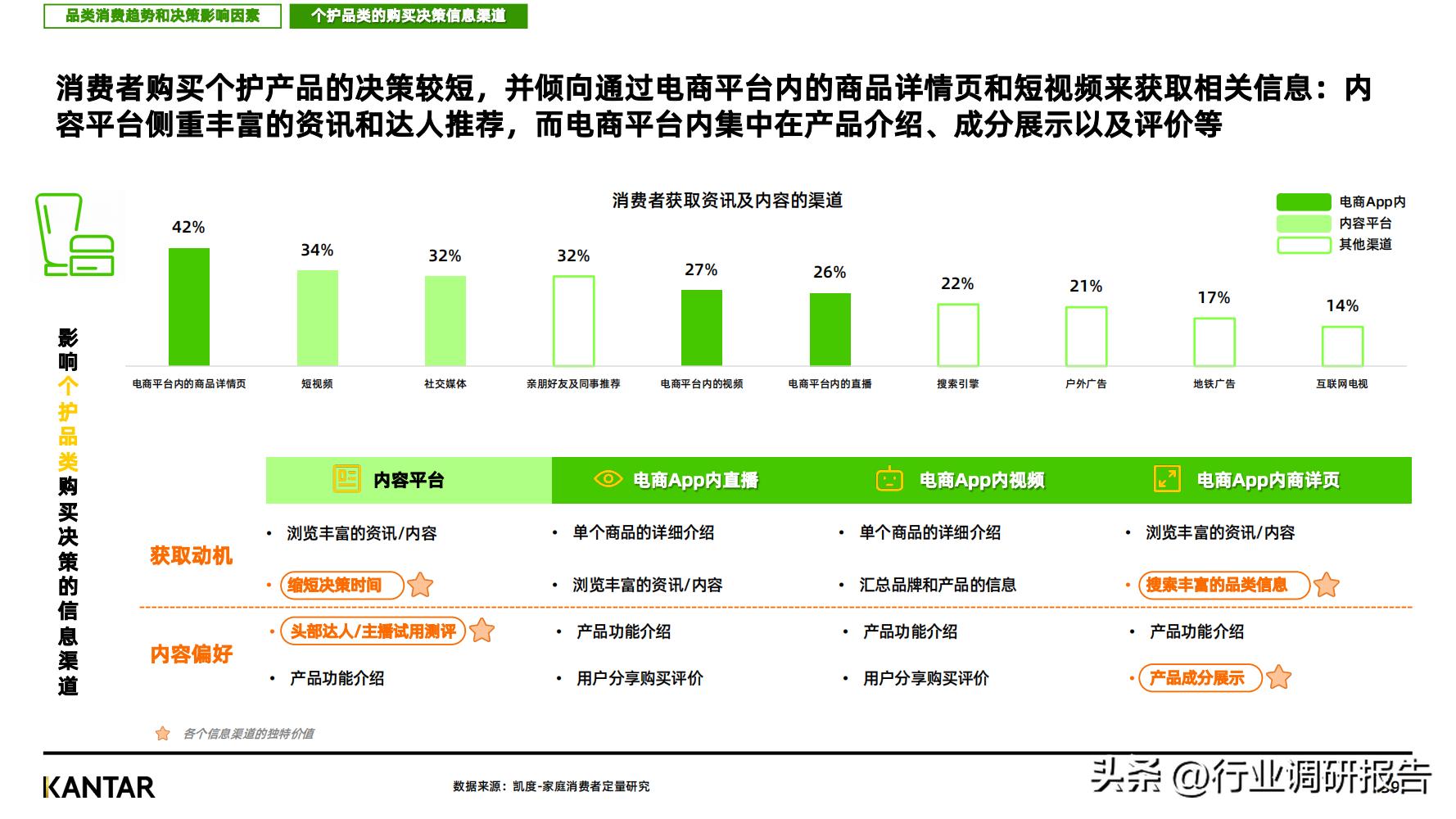 2023消费趋势调查报告,2023消费趋势洞察报告