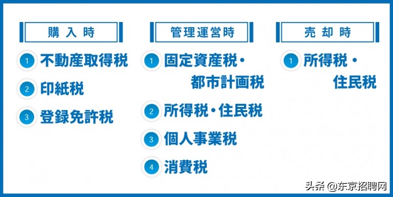 日本贷款买房减税吗,日本房地产降价不是好事吗