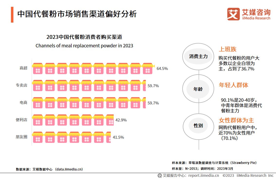 代餐产品市场调研行业趋势分析,2024年代餐市场规模