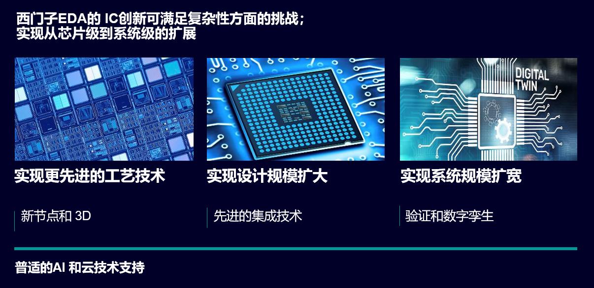 为了应对海量数据挑战，西门子EDA做了这些事