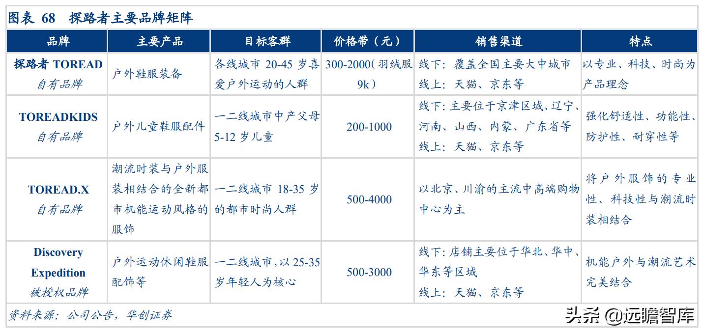 露营旅游近两年发展趋势,旅游行业露营是趋势吗
