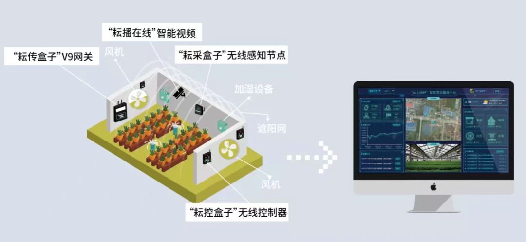 耘农智慧农业科技有限公司,邯郸市耕农智慧农业科技