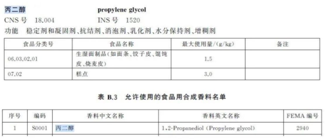 新疆牛奶检出丙二醇,新疆牛奶哪些品牌被查出丙二醇