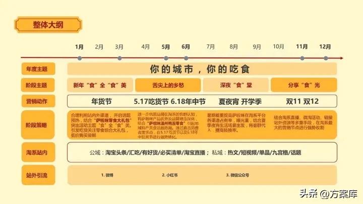 萨啦咪品牌淘系内容营销方案【快消零食】