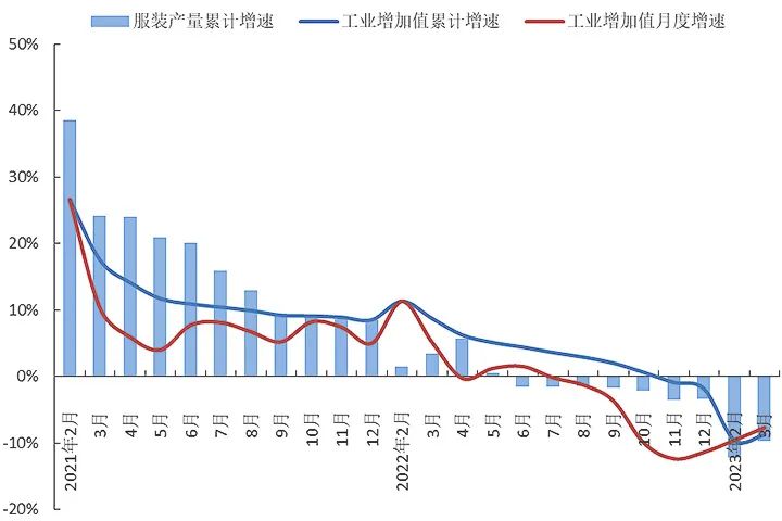 羽绒行情周报,2023羽绒行情走势