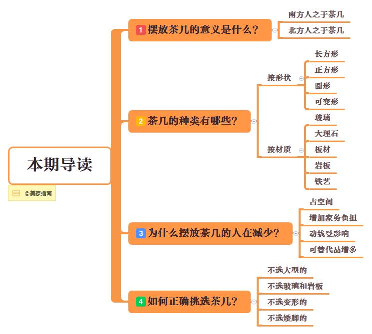 跌落神坛是怎么回事,为什么茶几被淘汰了