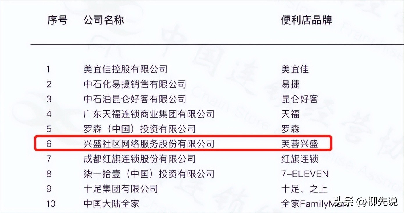 门店超20000家，中国本土杂货店之王裂变，已包装成零售业大黑马