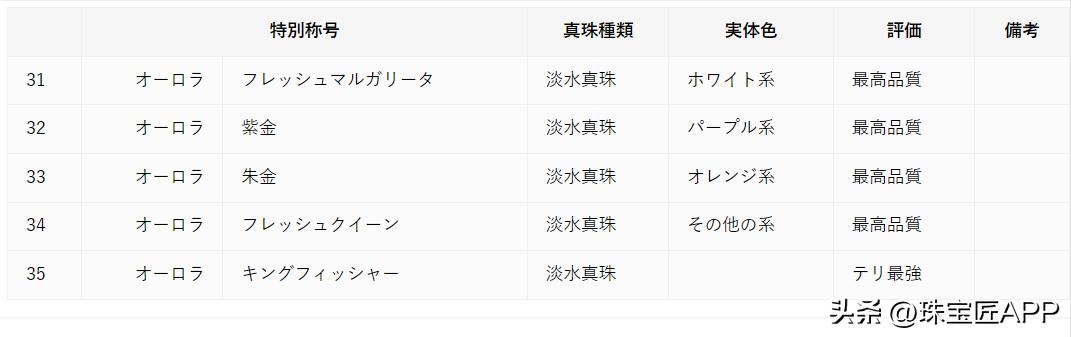有真科研证书的珍珠一定是真的吗,海水珍珠科研证书