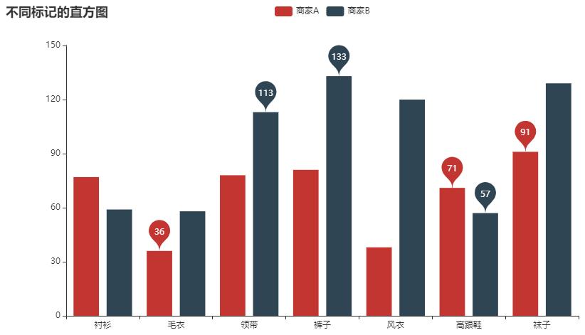 pyecharts教程动态图,pyecharts教程画折线图