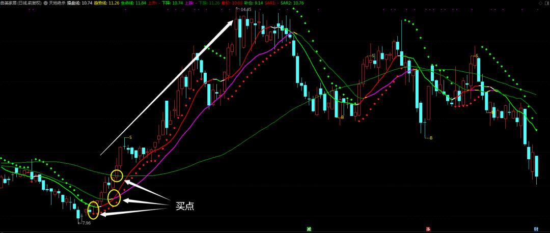 股市实战技巧与预测,股市趋势分析方法和技巧