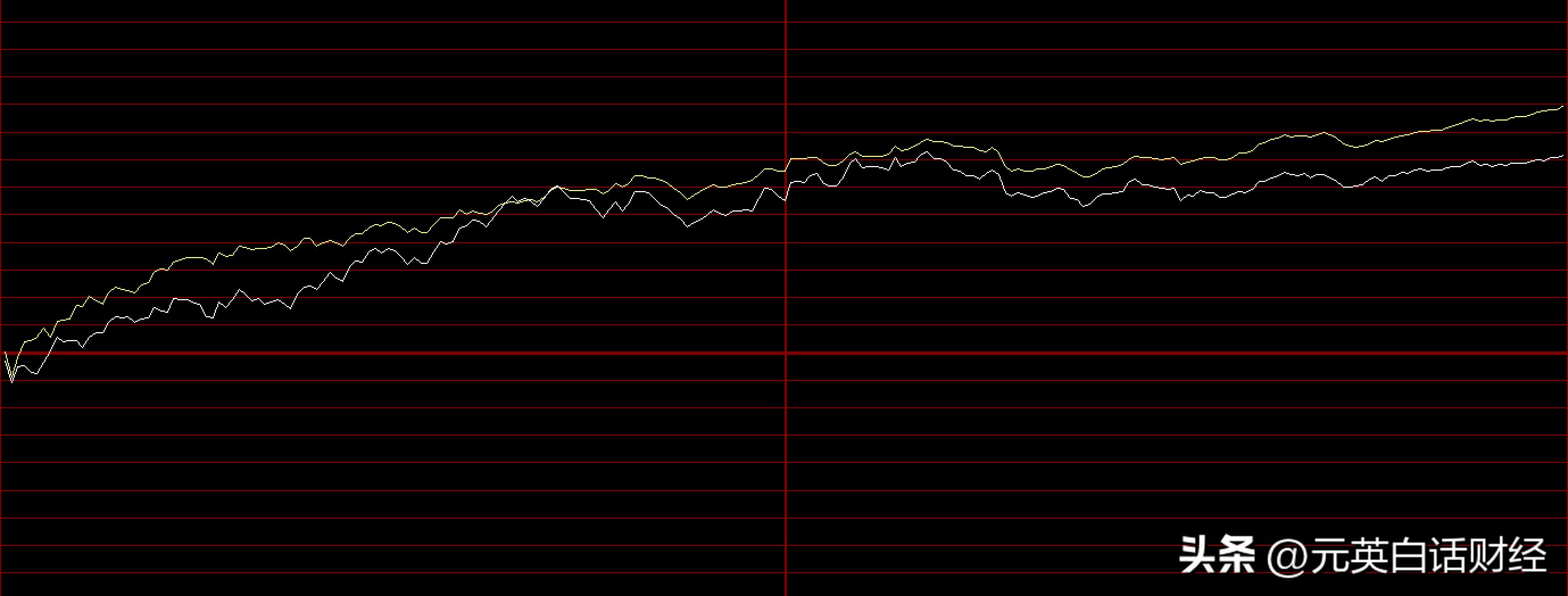 大盘黄线和白线代表的是什么意思,大盘黄线和白线有什么区别