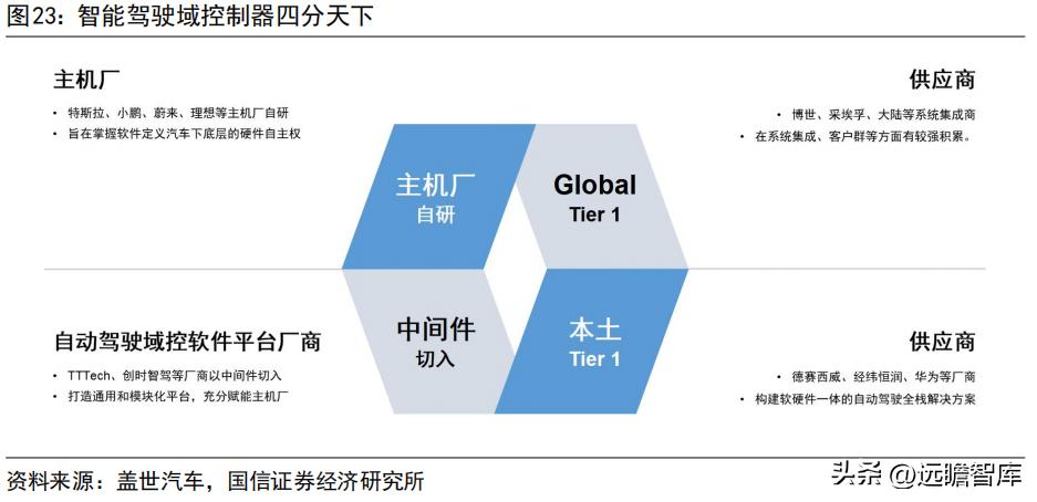 车灯控制器全球龙头，科博达：竞争力突出，打造域控制器平台企业