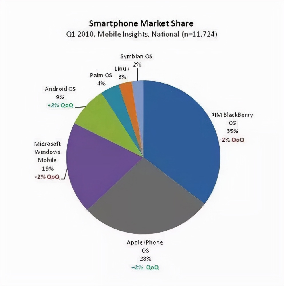 黑莓从开花到成熟时间,黑莓手机巅峰时刻