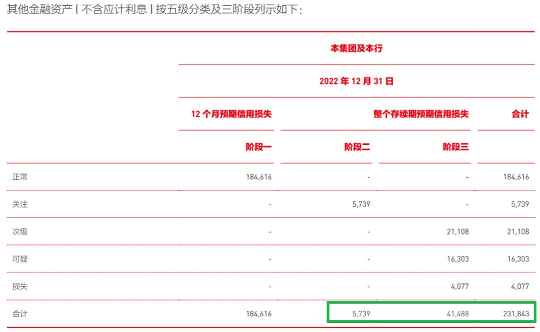北京银行利润猛增的秘密：历史拨备藏财技，表外理财风险集中爆发
