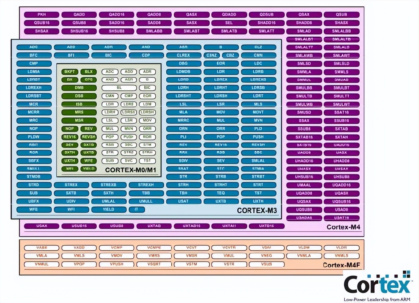 什么是嵌入式系统编程,什么是嵌入式系统后门