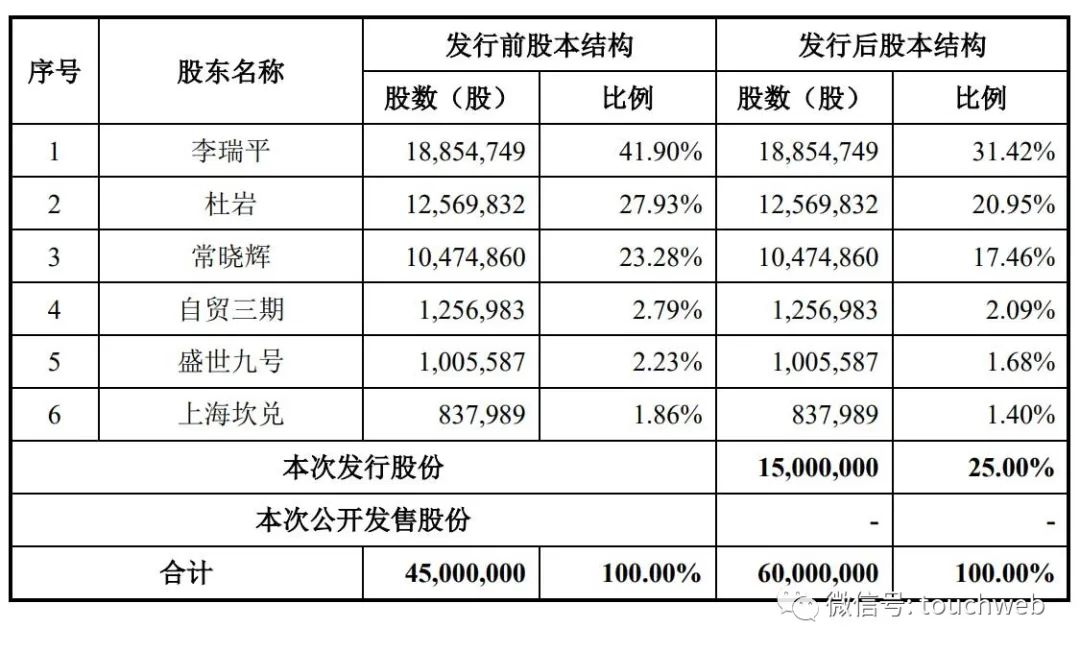 上海芯龙半导体持股上市公司,上海芯龙半导体上市