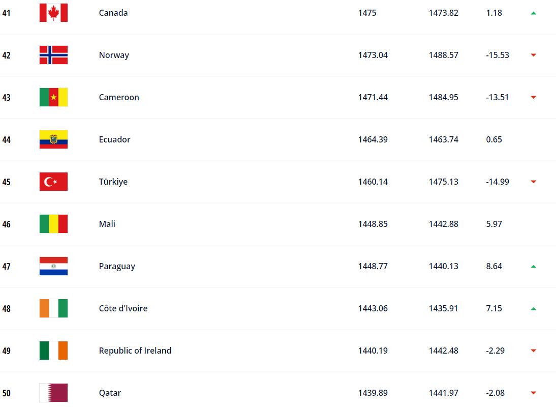 国际足联世界杯小组赛赛程,2026世界杯巴西世预赛排名