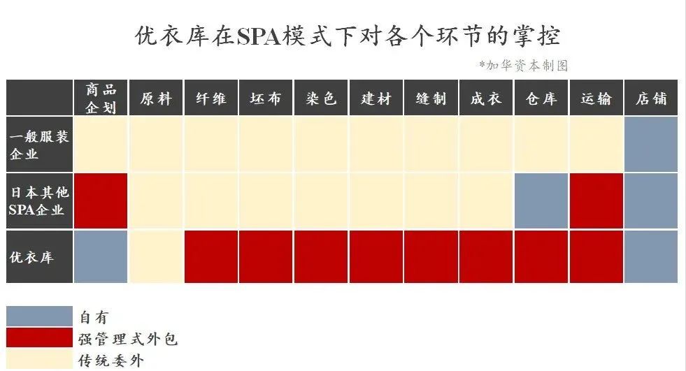 优衣库以硬实力创造价值,优衣库的商业思维