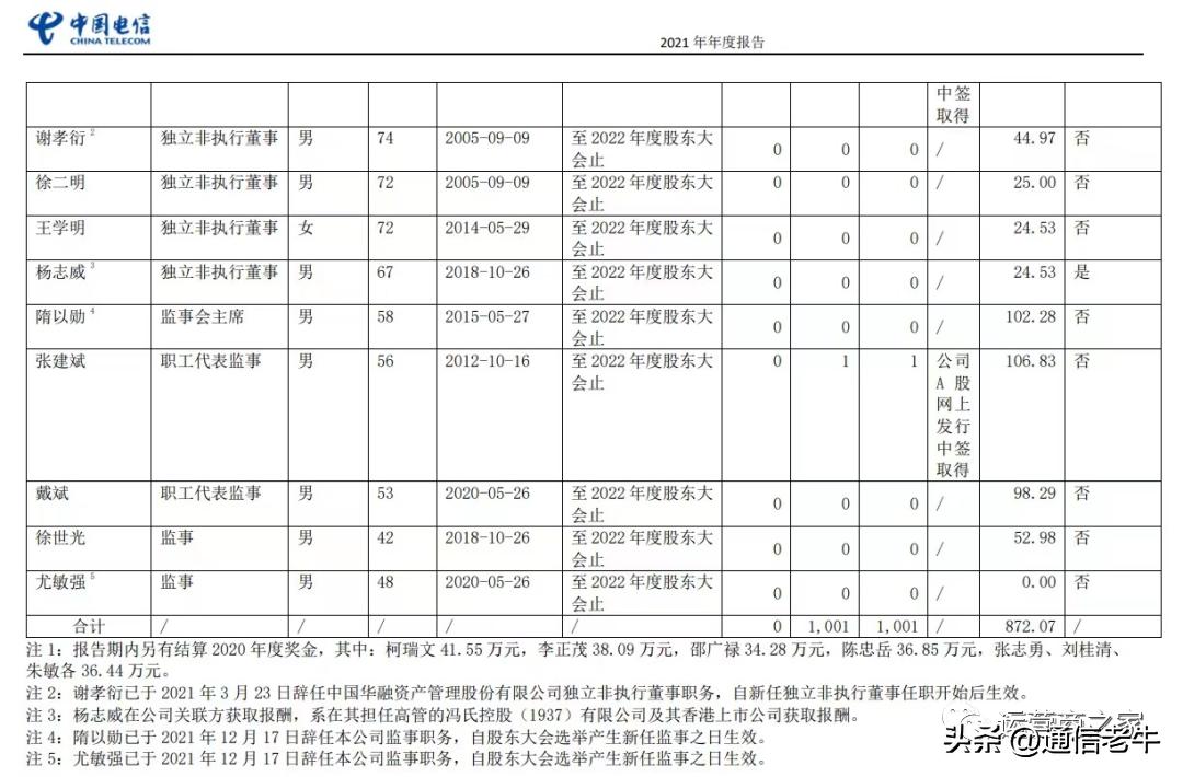 中国广电安徽公司薪酬,联通移动电信高管薪酬