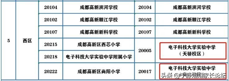 家长信赖的素质教育学校有哪些,高新区排名前十中学